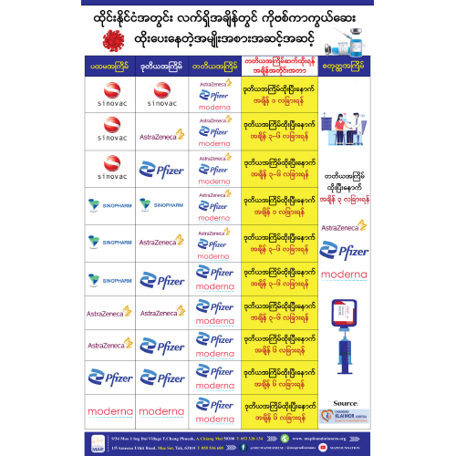 A Guide to COVID-19 Vaccines in Thailand
